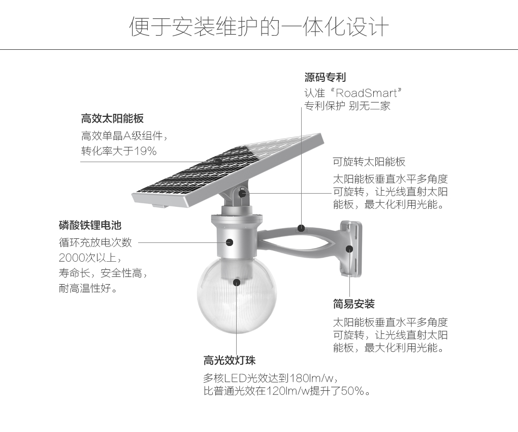 太陽能草坪燈